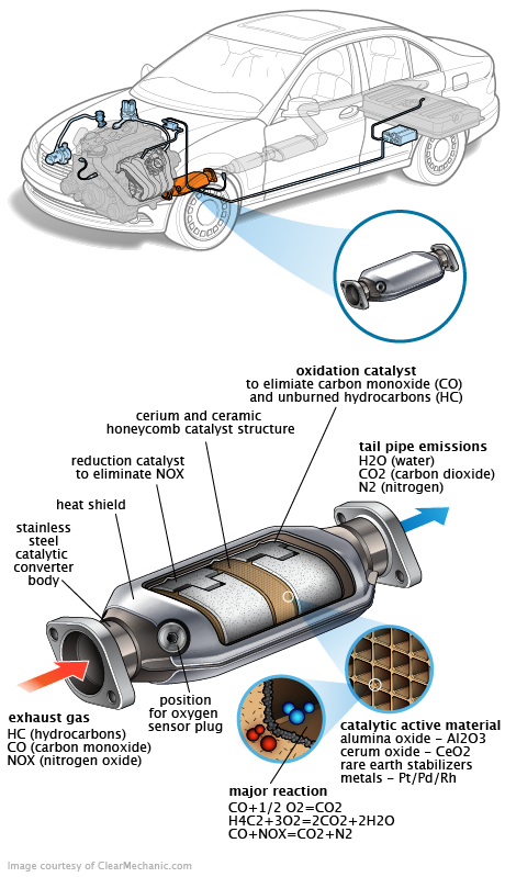 See P2397 repair manual